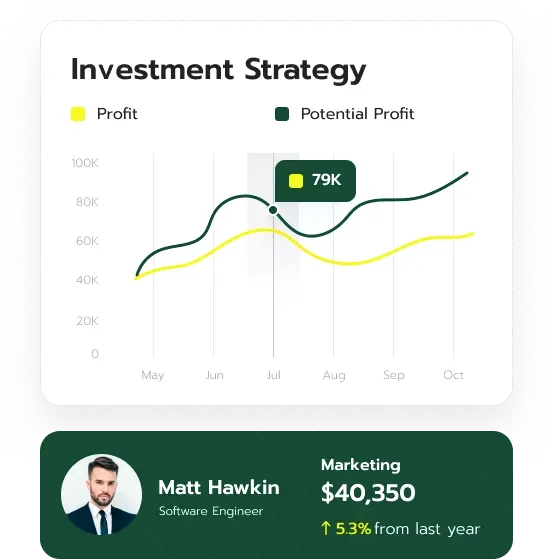 Pnuvelbar AI capital management